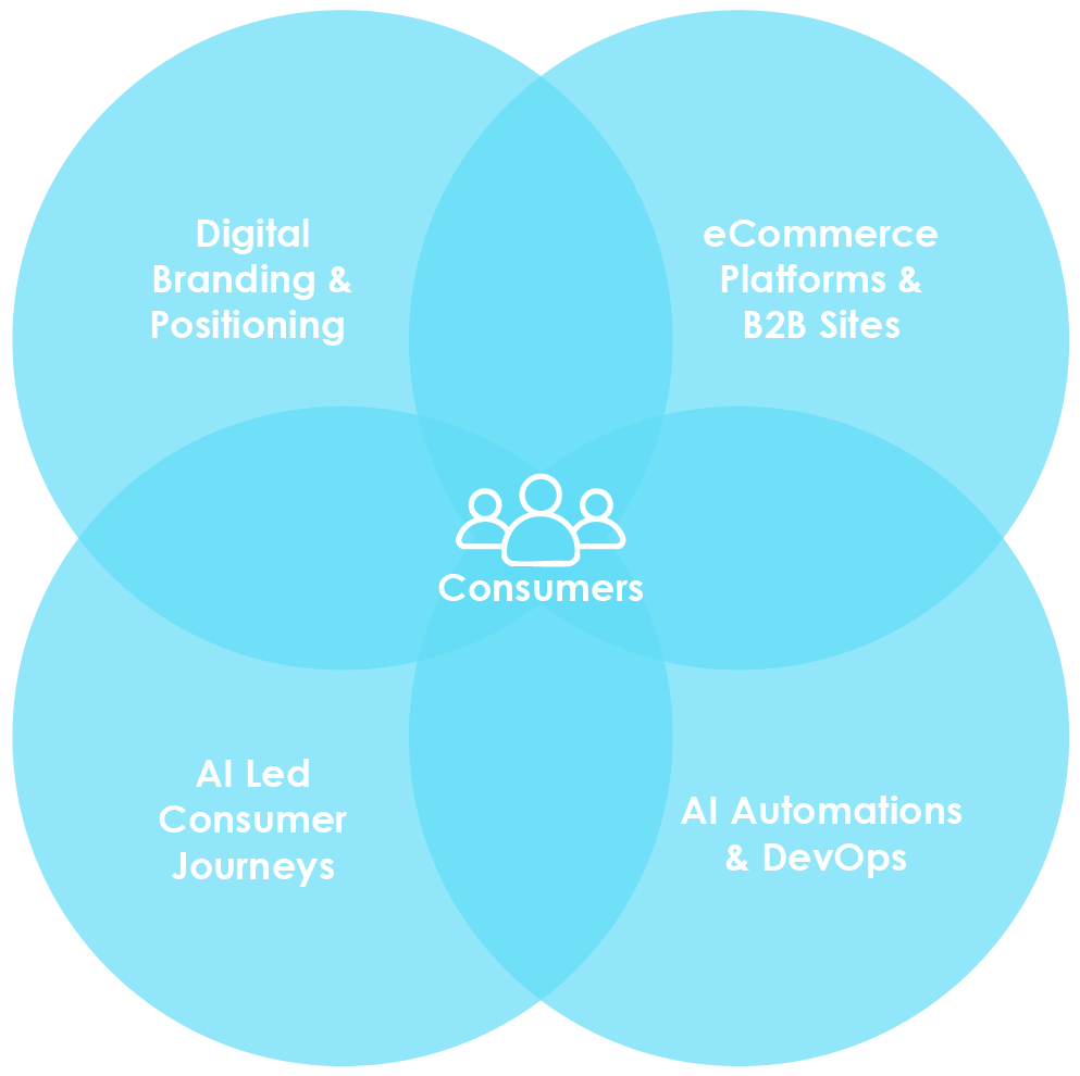 omni-channel-brand-experience