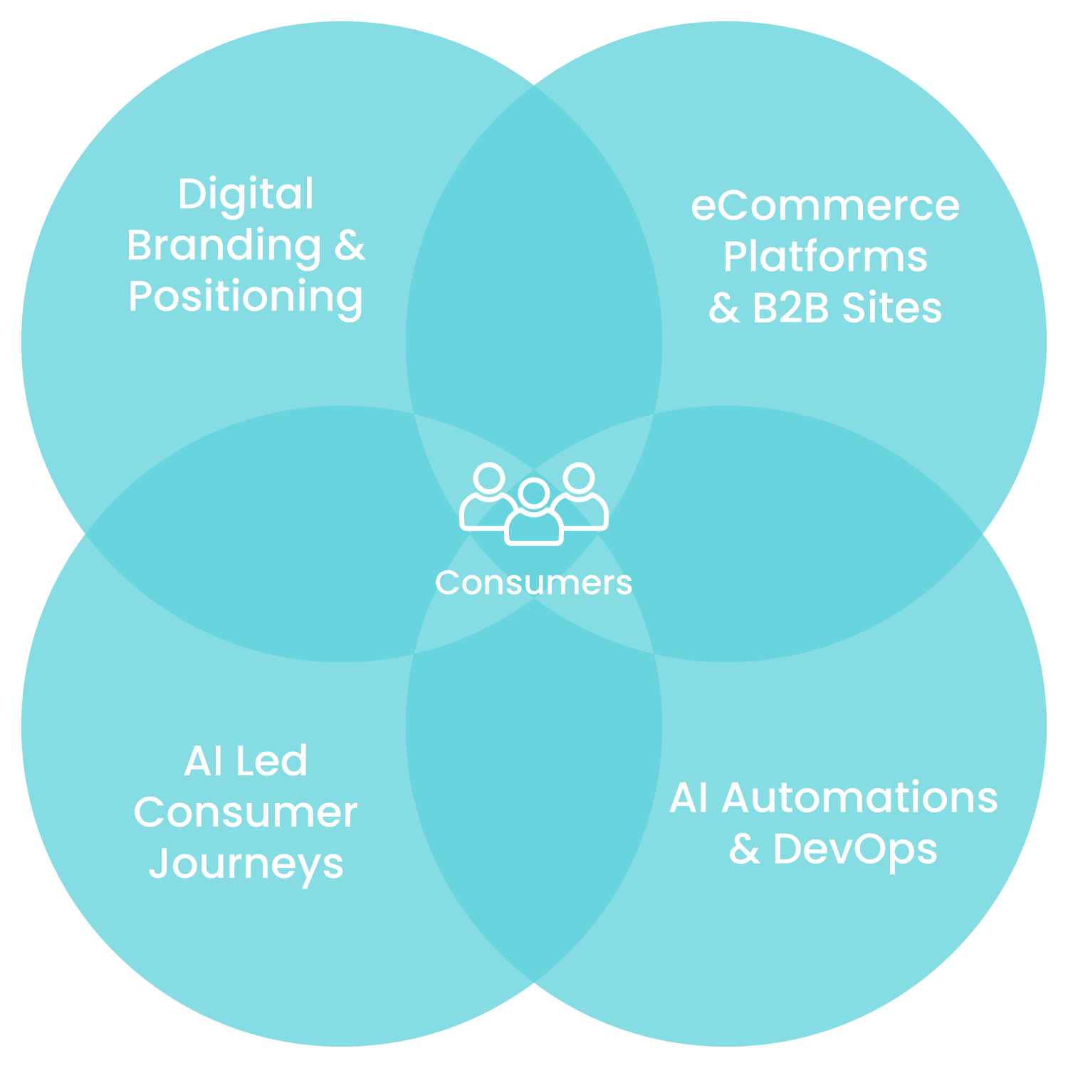 omni-channel-brand-experience