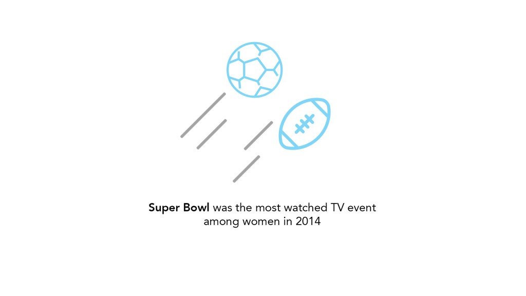 Source: AdWeek, "NFL Scores a Touchdown with Female Fans," August 24, 2014