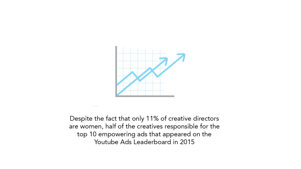 Source: 3% Conference, "Female CDs on the Rise," 2014. YouTube Date, U.S., 2013–2015